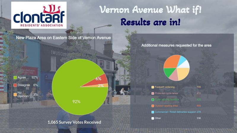 Vernon Ave Proposal Update
